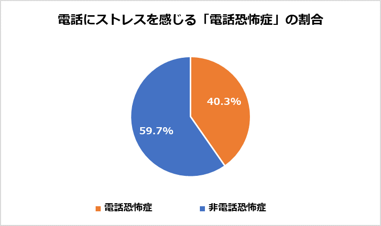 体験談 電話対応が苦手でいじめられた 私が実践した5つの克服方法 えがおのひととき